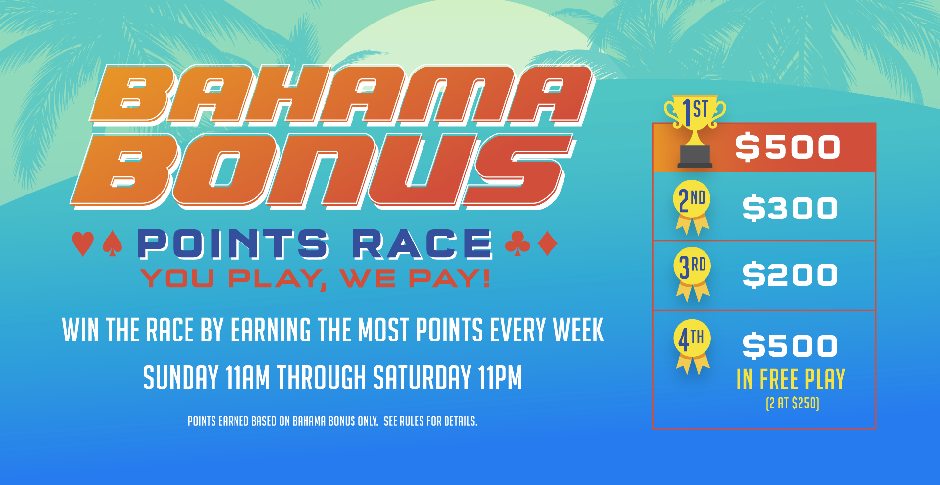 Coyote Bob's Roadhouse Casino Kennewick | Bahama Bonus Points Race